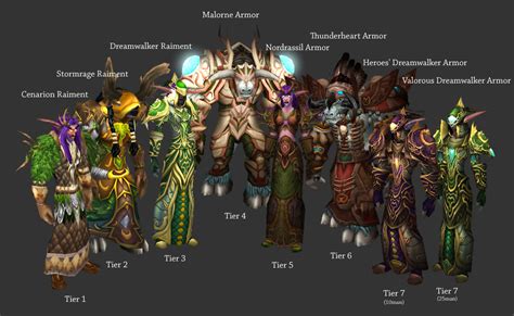 Wow Classic Druid Guide